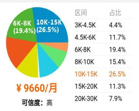 為什么計算機專業學生更傾向于軟件開發而非硬件開發