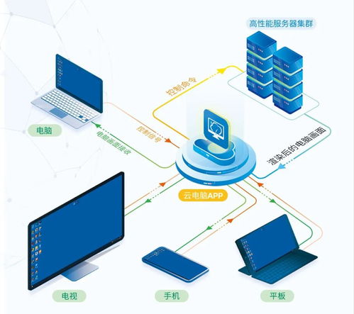 高通創投在華新投資加速5G生態擴張，軟硬件協同開發成關鍵引擎